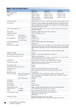 Preview for 42 page of Mitsubishi Electric R16MTCPU User Manual