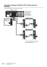 Preview for 46 page of Mitsubishi Electric R16MTCPU User Manual