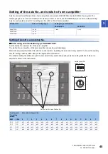 Preview for 47 page of Mitsubishi Electric R16MTCPU User Manual