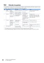 Preview for 62 page of Mitsubishi Electric R16MTCPU User Manual