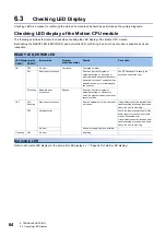 Preview for 66 page of Mitsubishi Electric R16MTCPU User Manual