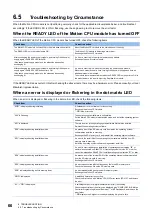 Preview for 68 page of Mitsubishi Electric R16MTCPU User Manual