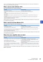 Preview for 69 page of Mitsubishi Electric R16MTCPU User Manual