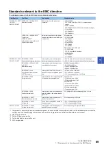 Preview for 71 page of Mitsubishi Electric R16MTCPU User Manual