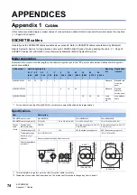 Preview for 76 page of Mitsubishi Electric R16MTCPU User Manual