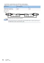 Preview for 78 page of Mitsubishi Electric R16MTCPU User Manual