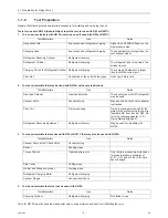 Preview for 13 page of Mitsubishi Electric R410A Service Handbook