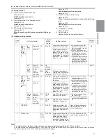 Preview for 52 page of Mitsubishi Electric R410A Service Handbook