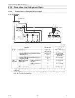 Preview for 53 page of Mitsubishi Electric R410A Service Handbook