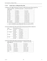 Preview for 55 page of Mitsubishi Electric R410A Service Handbook