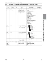 Preview for 66 page of Mitsubishi Electric R410A Service Handbook