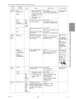 Preview for 68 page of Mitsubishi Electric R410A Service Handbook