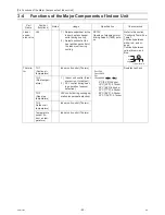 Preview for 69 page of Mitsubishi Electric R410A Service Handbook