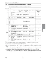 Preview for 96 page of Mitsubishi Electric R410A Service Handbook