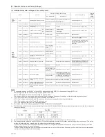 Preview for 97 page of Mitsubishi Electric R410A Service Handbook