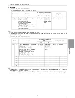 Preview for 98 page of Mitsubishi Electric R410A Service Handbook