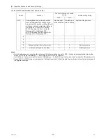 Preview for 99 page of Mitsubishi Electric R410A Service Handbook