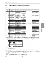 Preview for 100 page of Mitsubishi Electric R410A Service Handbook