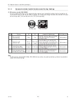 Preview for 101 page of Mitsubishi Electric R410A Service Handbook