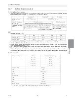 Preview for 106 page of Mitsubishi Electric R410A Service Handbook