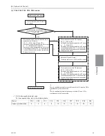 Preview for 110 page of Mitsubishi Electric R410A Service Handbook