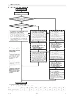 Preview for 111 page of Mitsubishi Electric R410A Service Handbook