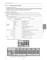 Preview for 112 page of Mitsubishi Electric R410A Service Handbook