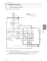 Preview for 116 page of Mitsubishi Electric R410A Service Handbook