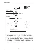 Preview for 117 page of Mitsubishi Electric R410A Service Handbook