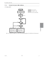 Preview for 118 page of Mitsubishi Electric R410A Service Handbook