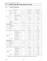 Preview for 143 page of Mitsubishi Electric R410A Service Handbook