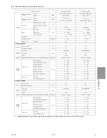 Preview for 144 page of Mitsubishi Electric R410A Service Handbook