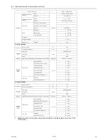 Preview for 145 page of Mitsubishi Electric R410A Service Handbook