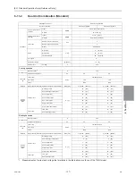 Preview for 146 page of Mitsubishi Electric R410A Service Handbook