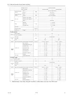 Preview for 147 page of Mitsubishi Electric R410A Service Handbook