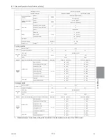 Preview for 148 page of Mitsubishi Electric R410A Service Handbook