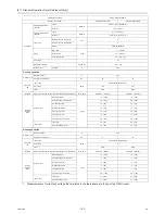 Preview for 149 page of Mitsubishi Electric R410A Service Handbook