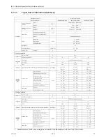 Preview for 151 page of Mitsubishi Electric R410A Service Handbook