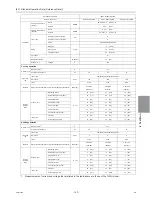 Preview for 152 page of Mitsubishi Electric R410A Service Handbook