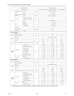 Preview for 153 page of Mitsubishi Electric R410A Service Handbook