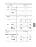 Preview for 154 page of Mitsubishi Electric R410A Service Handbook