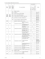 Preview for 161 page of Mitsubishi Electric R410A Service Handbook