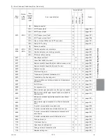 Preview for 162 page of Mitsubishi Electric R410A Service Handbook