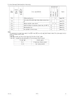 Preview for 163 page of Mitsubishi Electric R410A Service Handbook