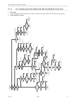 Preview for 249 page of Mitsubishi Electric R410A Service Handbook