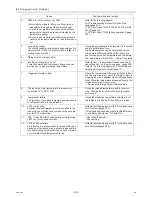 Preview for 255 page of Mitsubishi Electric R410A Service Handbook