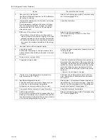 Preview for 257 page of Mitsubishi Electric R410A Service Handbook