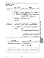 Preview for 260 page of Mitsubishi Electric R410A Service Handbook