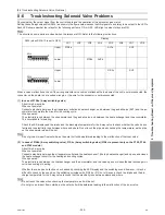 Preview for 264 page of Mitsubishi Electric R410A Service Handbook