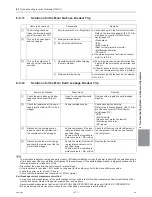 Preview for 280 page of Mitsubishi Electric R410A Service Handbook